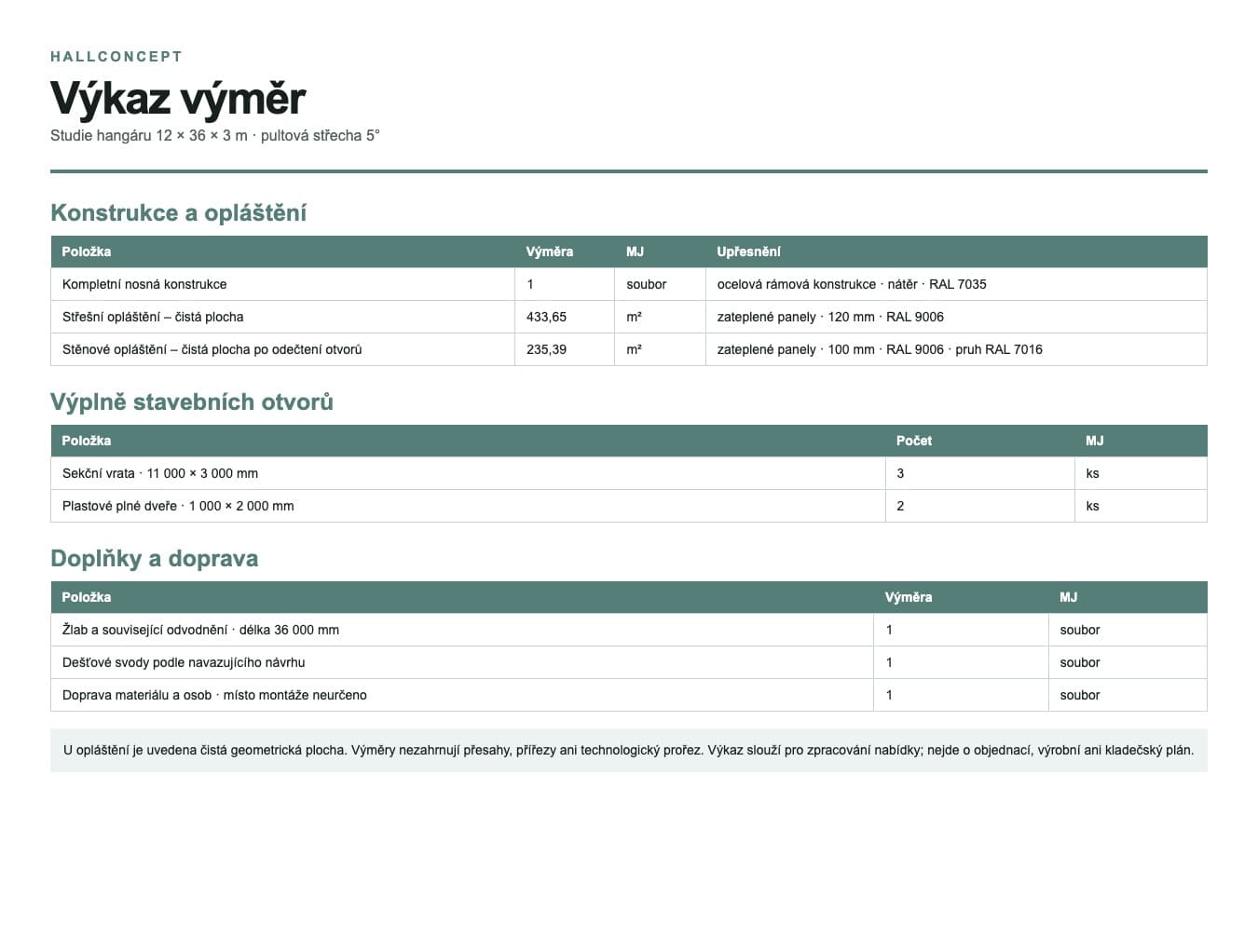 Výkaz výměr · 432 m²