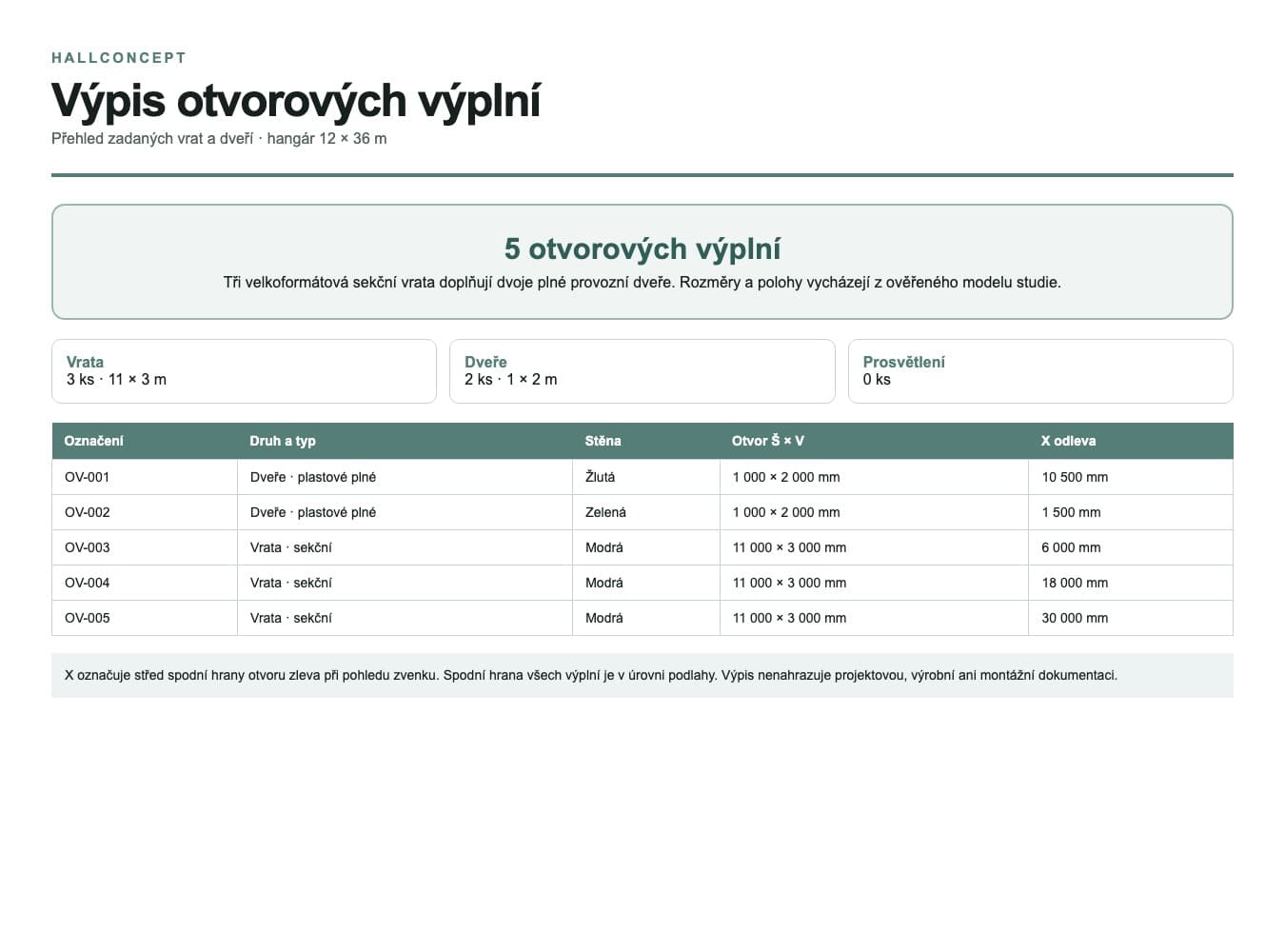 3 sekční vrata · 2 plné dveře