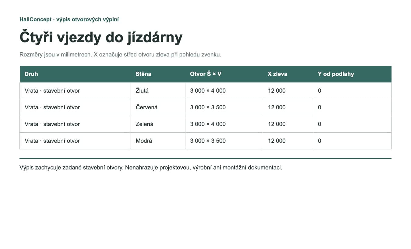 4 vjezdy · 2 velikosti otvorů