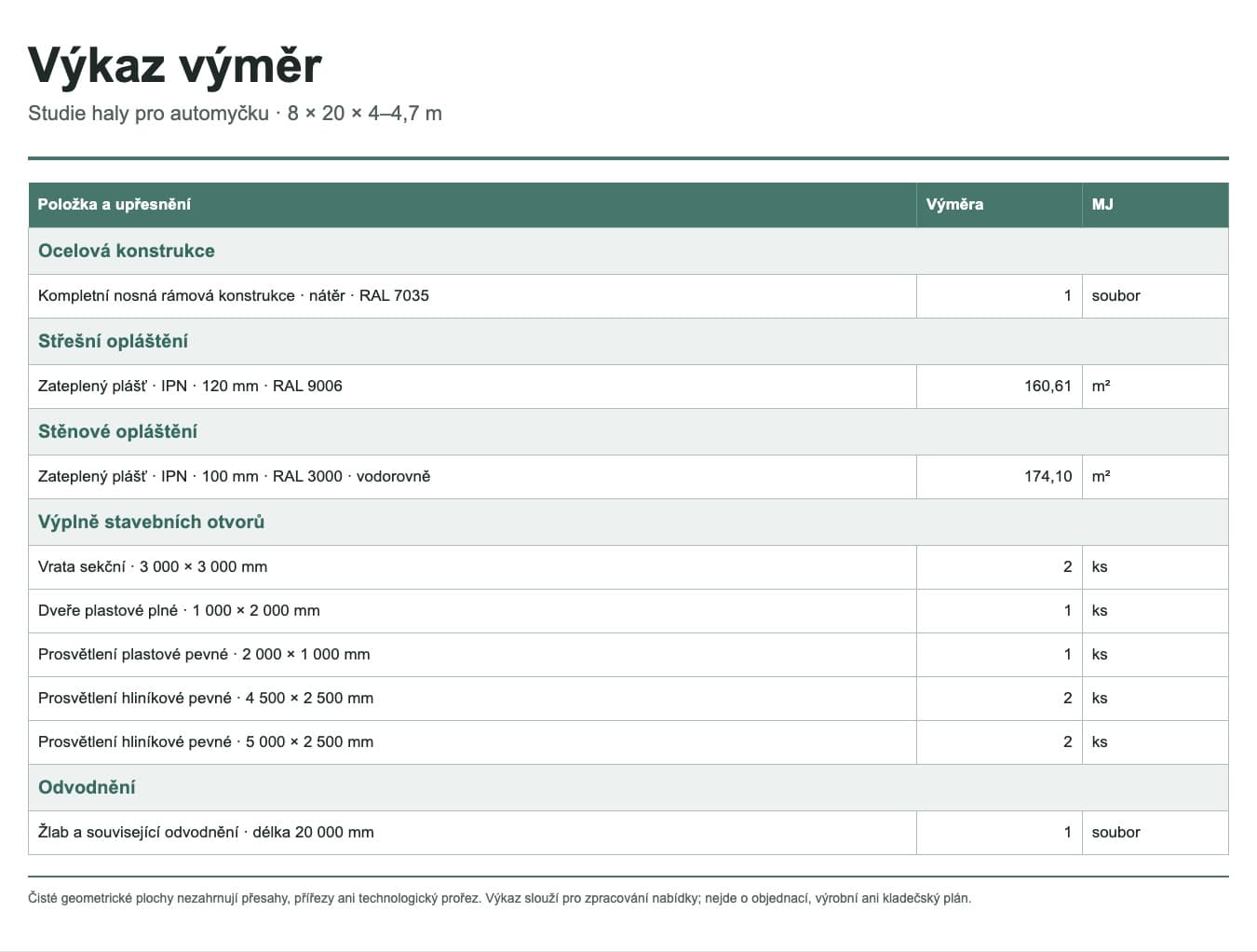 Výkaz výměr · 160 m²