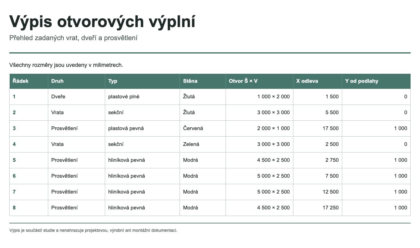 2 vrata · jedny dveře · 5 pevných prosvětlení
