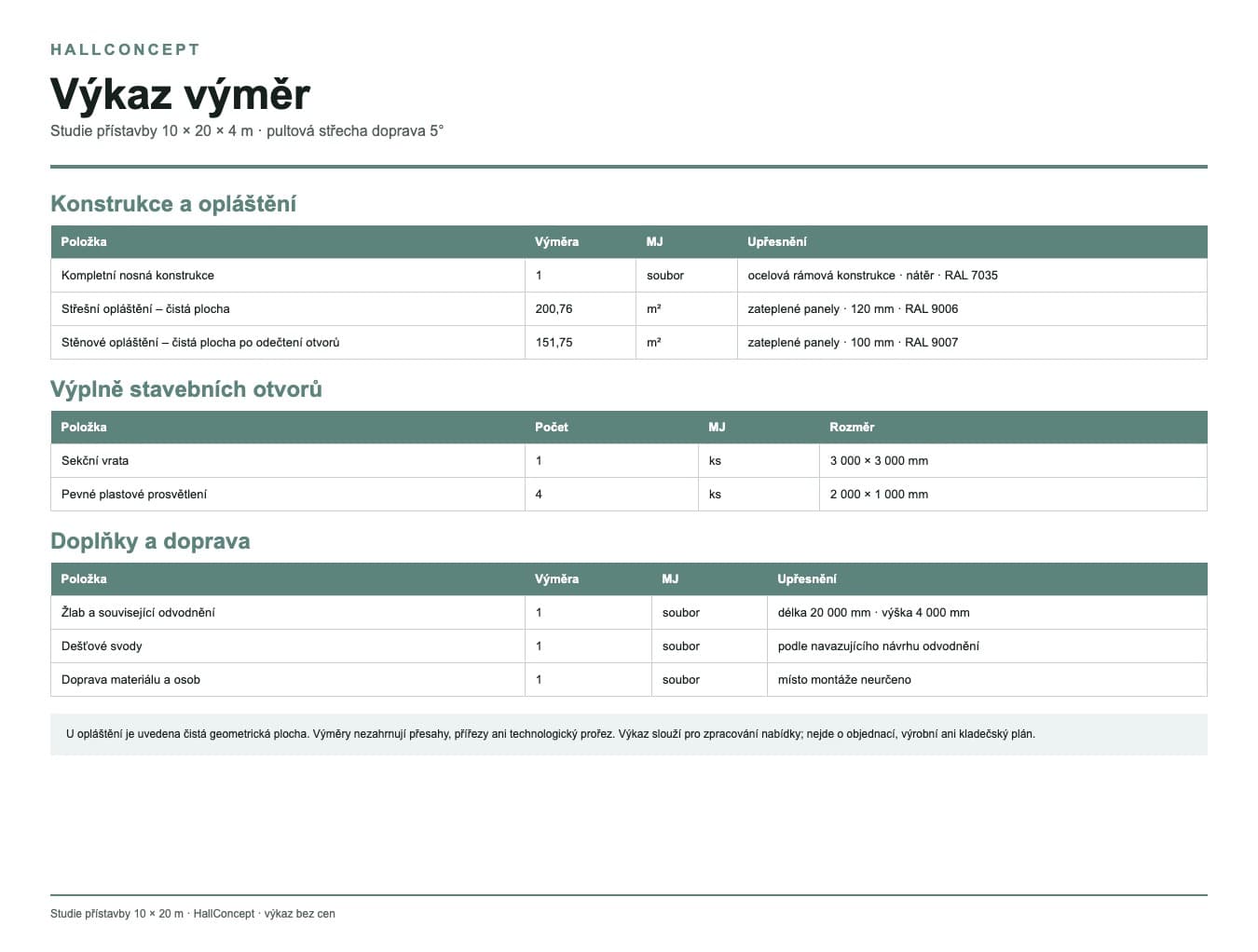 Schedule of quantities · 200 m²