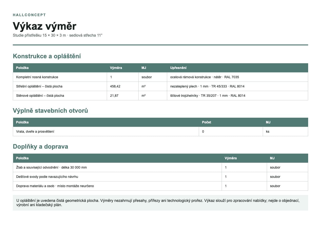 Schedule of quantities · 450 m²