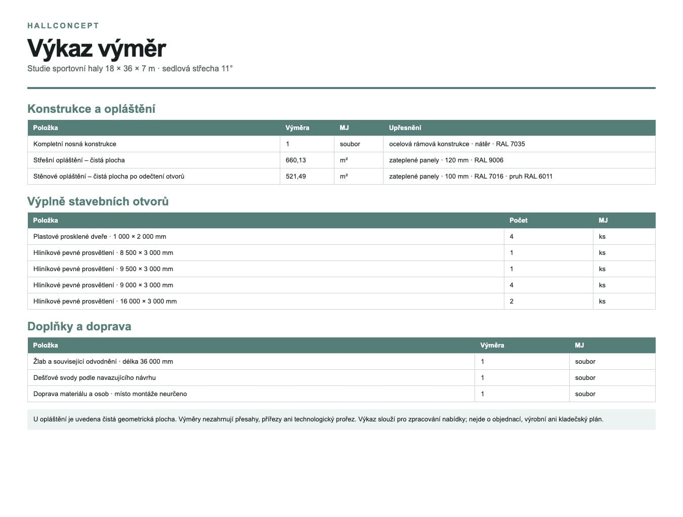Schedule of quantities · 648 m²